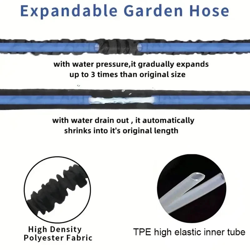 Expandable High-Pressure Car Wash Hose